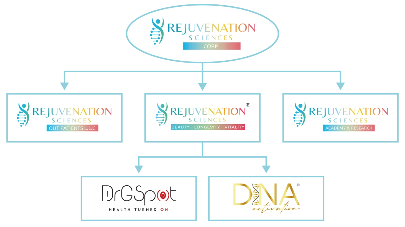 Rejuvenation Sciences