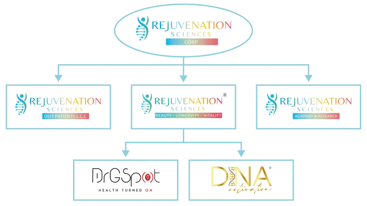 Rejuvenation Sciences