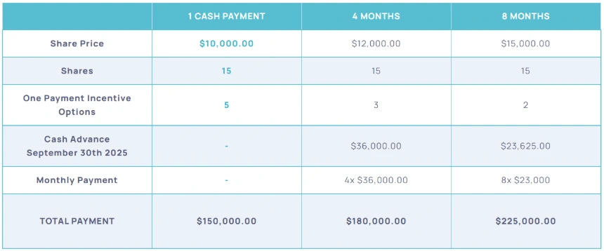 Doctor Shares | Rejuvenation Sciences